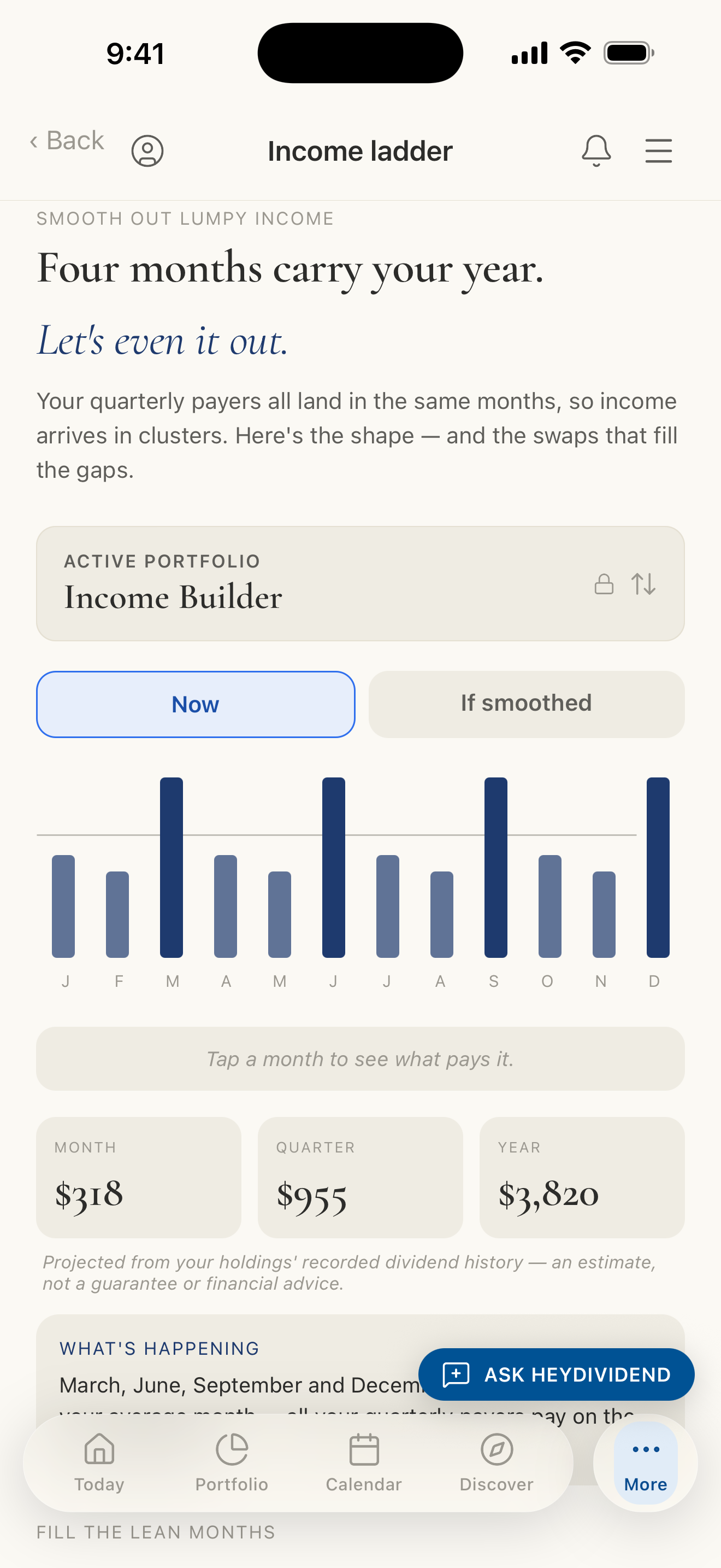Income ladder